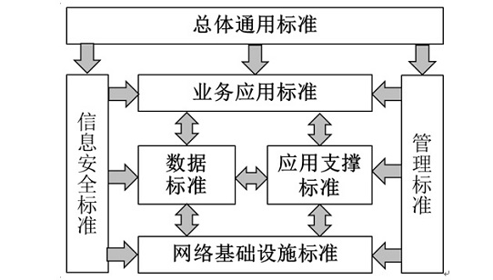 《药品监管信息化标准体系》国家药监局公告2023年第97号